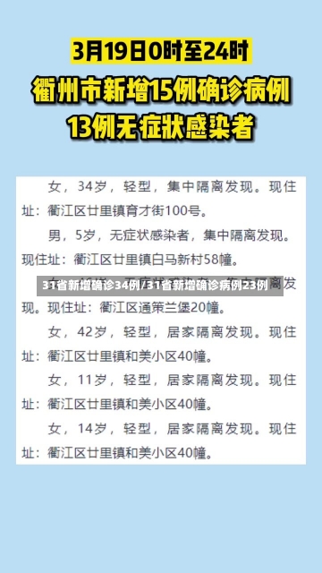 31省新增确诊34例/31省新增确诊病例23例-第1张图片-建明新闻