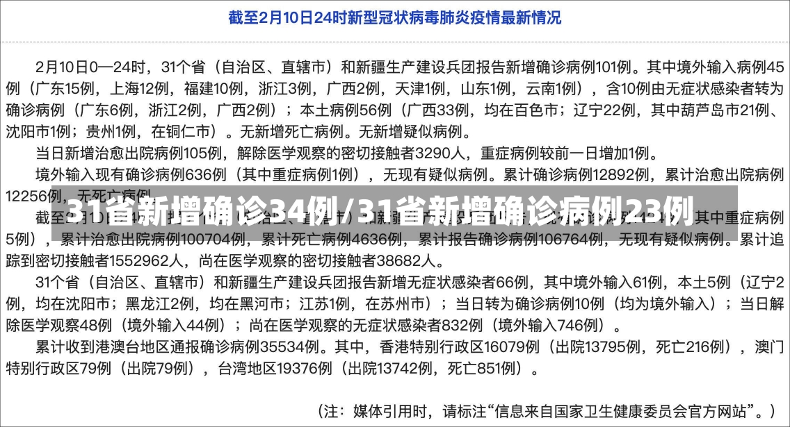 31省新增确诊34例/31省新增确诊病例23例-第2张图片-建明新闻