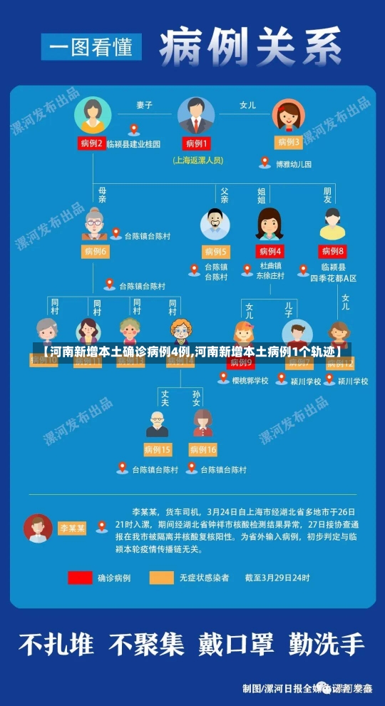 【河南新增本土确诊病例4例,河南新增本土病例1个轨迹】-第1张图片-建明新闻