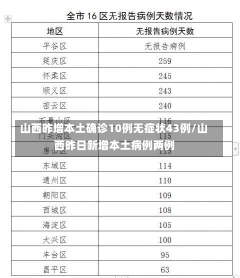 山西昨增本土确诊10例无症状43例/山西昨日新增本土病例两例-第2张图片-建明新闻