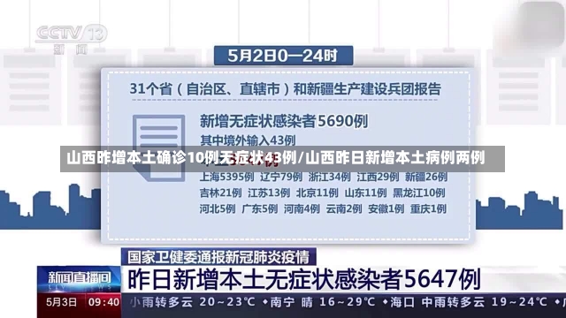 山西昨增本土确诊10例无症状43例/山西昨日新增本土病例两例-第1张图片-建明新闻