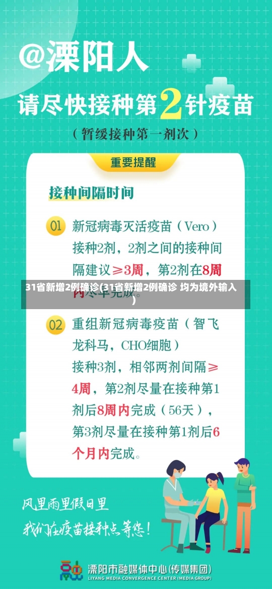 31省新增2例确诊(31省新增2例确诊 均为境外输入)-第2张图片-建明新闻