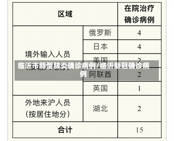 临沂市新型肺炎确诊病例/临沂新冠确诊病例-第2张图片-建明新闻