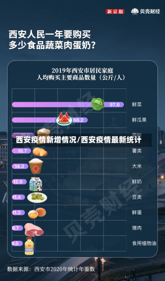 西安疫情新增情况/西安疫情最新统计-第2张图片-建明新闻