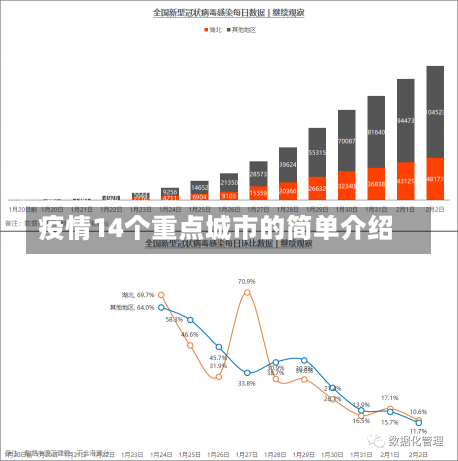 疫情14个重点城市的简单介绍-第1张图片-建明新闻