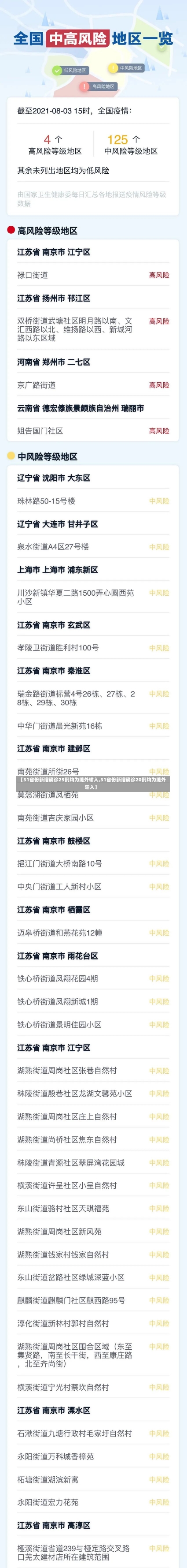 【31省份新增确诊25例均为境外输入,31省份新增确诊20例均为境外输入】-第1张图片-建明新闻