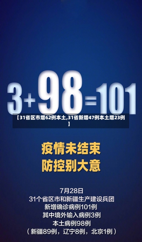 【31省区市增62例本土,31省新增47例本土增23例】-第2张图片-建明新闻