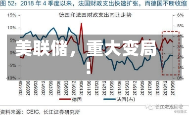 美联储，重大变局！-第2张图片-建明新闻