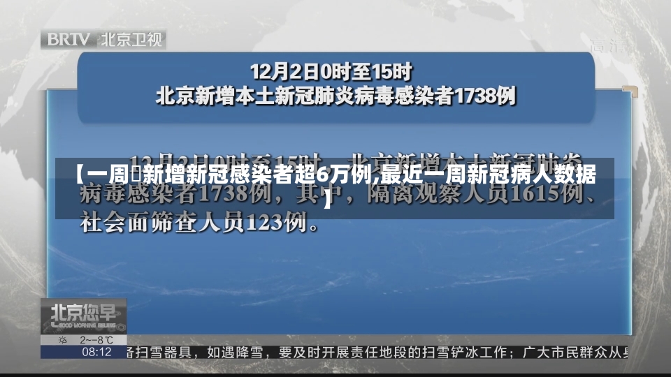 【一周內新增新冠感染者超6万例,最近一周新冠病人数据】-第2张图片-建明新闻