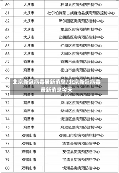 北京新冠病毒最新消息/北京新冠病毒最新消息今天-第2张图片-建明新闻