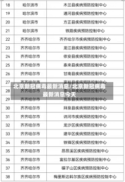 北京新冠病毒最新消息/北京新冠病毒最新消息今天-第1张图片-建明新闻