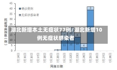 湖北新增本土无症状77例/湖北新增10例无症状感染者-第1张图片-建明新闻