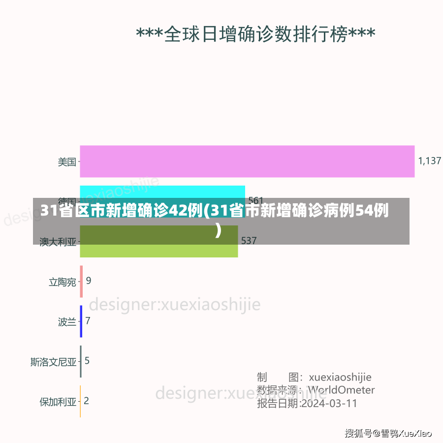 31省区市新增确诊42例(31省市新增确诊病例54例)-第1张图片-建明新闻