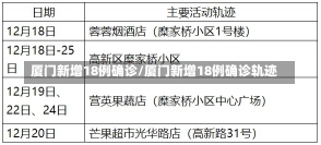 厦门新增18例确诊/厦门新增18例确诊轨迹-第3张图片-建明新闻