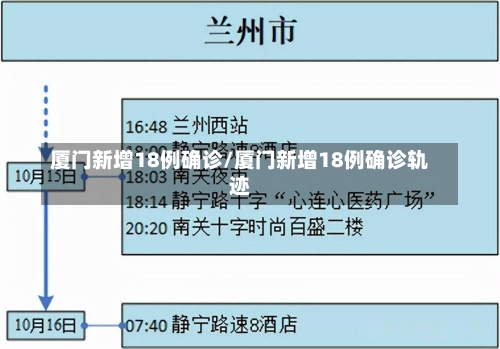 厦门新增18例确诊/厦门新增18例确诊轨迹-第2张图片-建明新闻