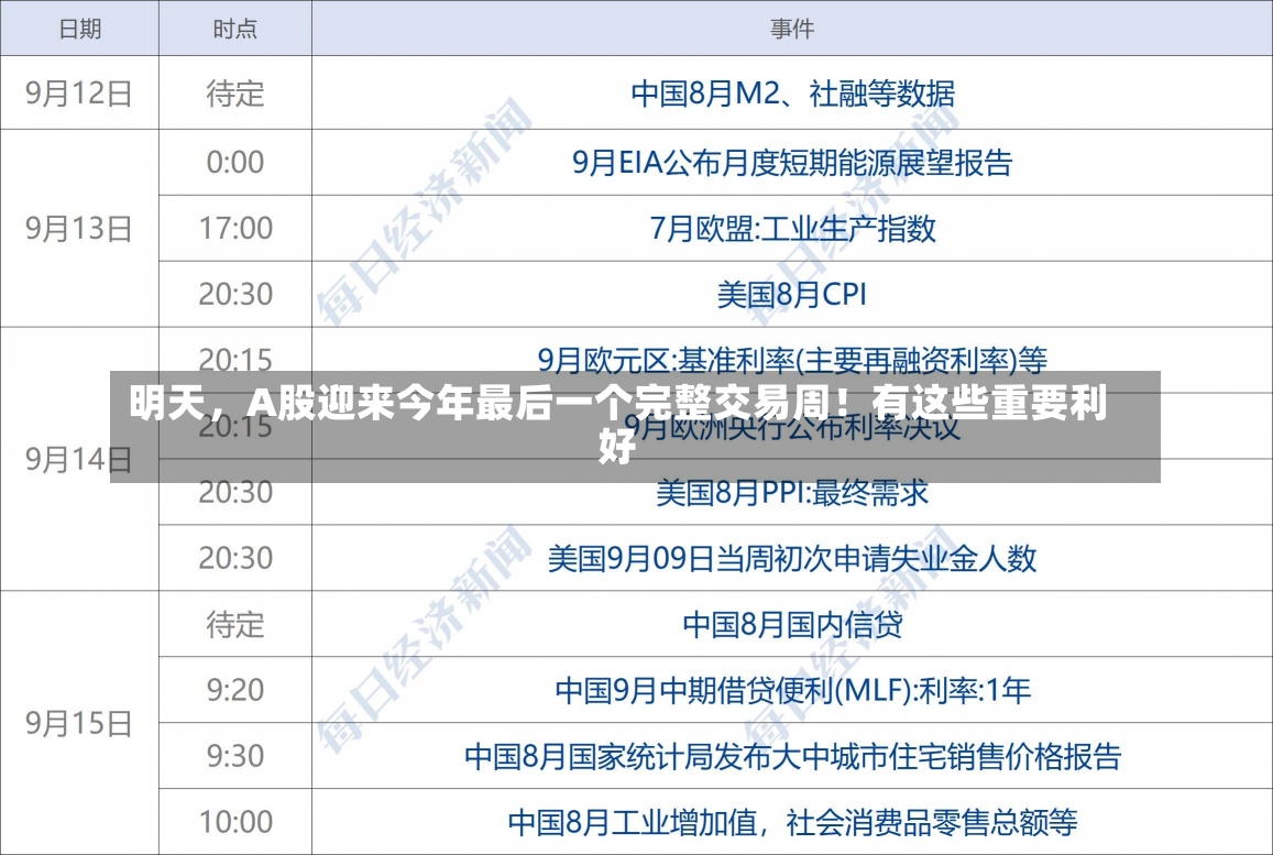 明天，A股迎来今年最后一个完整交易周！有这些重要利好-第3张图片-建明新闻