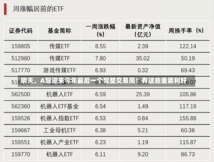 明天，A股迎来今年最后一个完整交易周！有这些重要利好-第1张图片-建明新闻