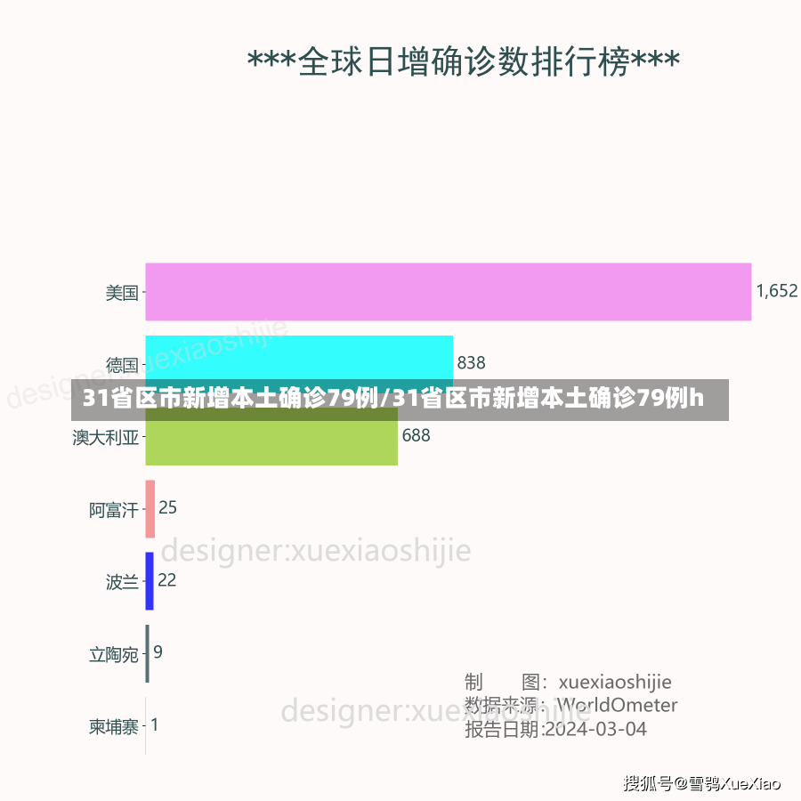 31省区市新增本土确诊79例/31省区市新增本土确诊79例h-第2张图片-建明新闻