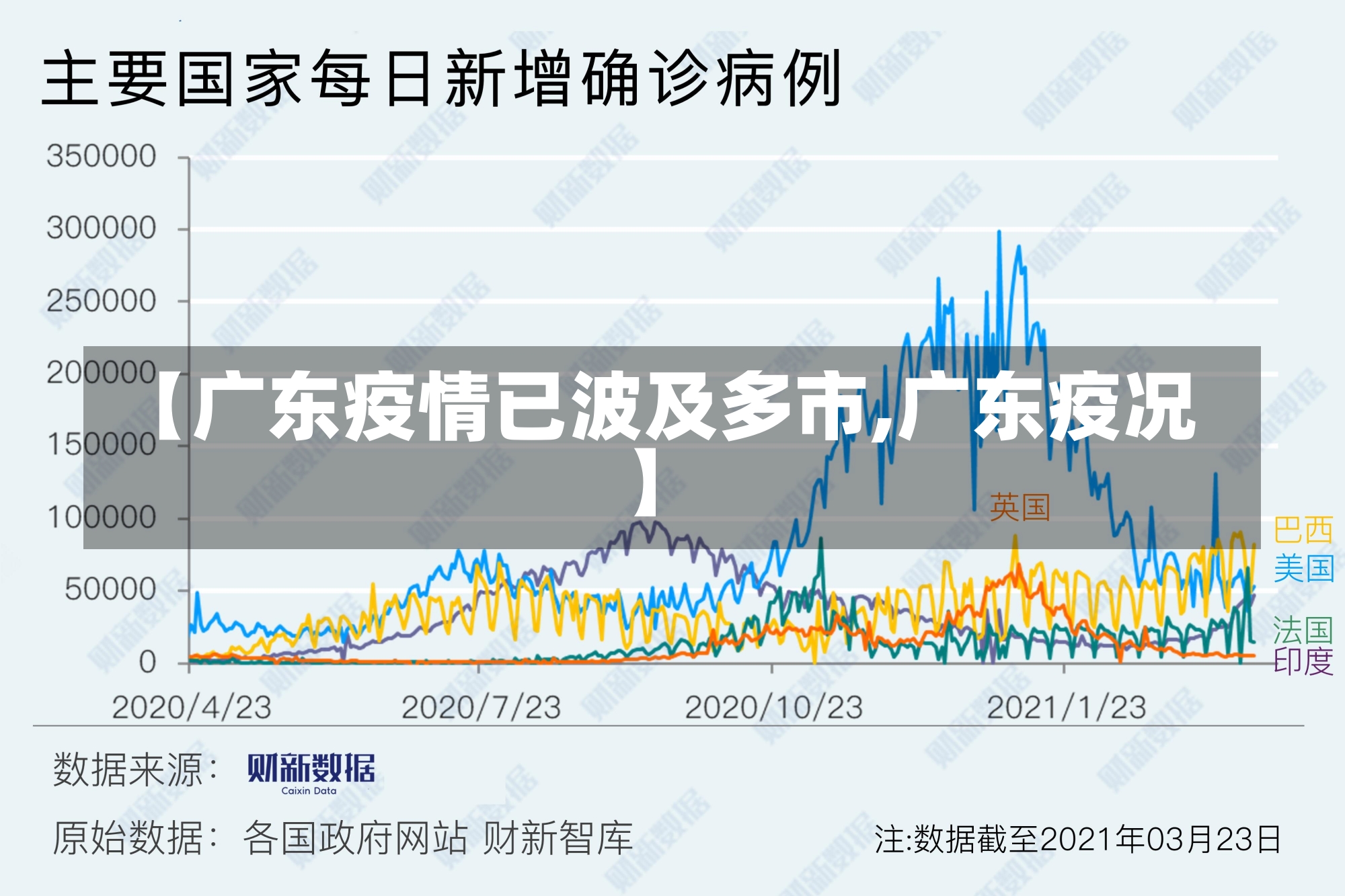 【广东疫情已波及多市,广东疫况】-第2张图片-建明新闻