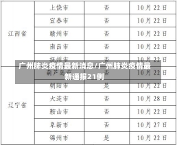 广州肺炎疫情最新消息/广州肺炎疫情最新通报21例-第2张图片-建明新闻