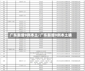 广东新增9例本土/广东新增9例本土确-第1张图片-建明新闻