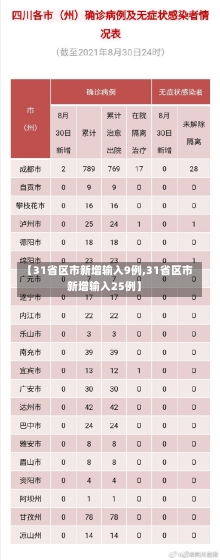 【31省区市新增输入9例,31省区市新增输入25例】-第1张图片-建明新闻