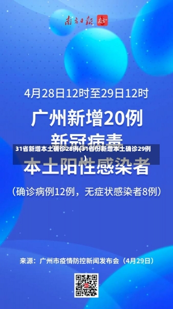 31省新增本土确诊28例(31省份新增本土确诊29例)-第2张图片-建明新闻