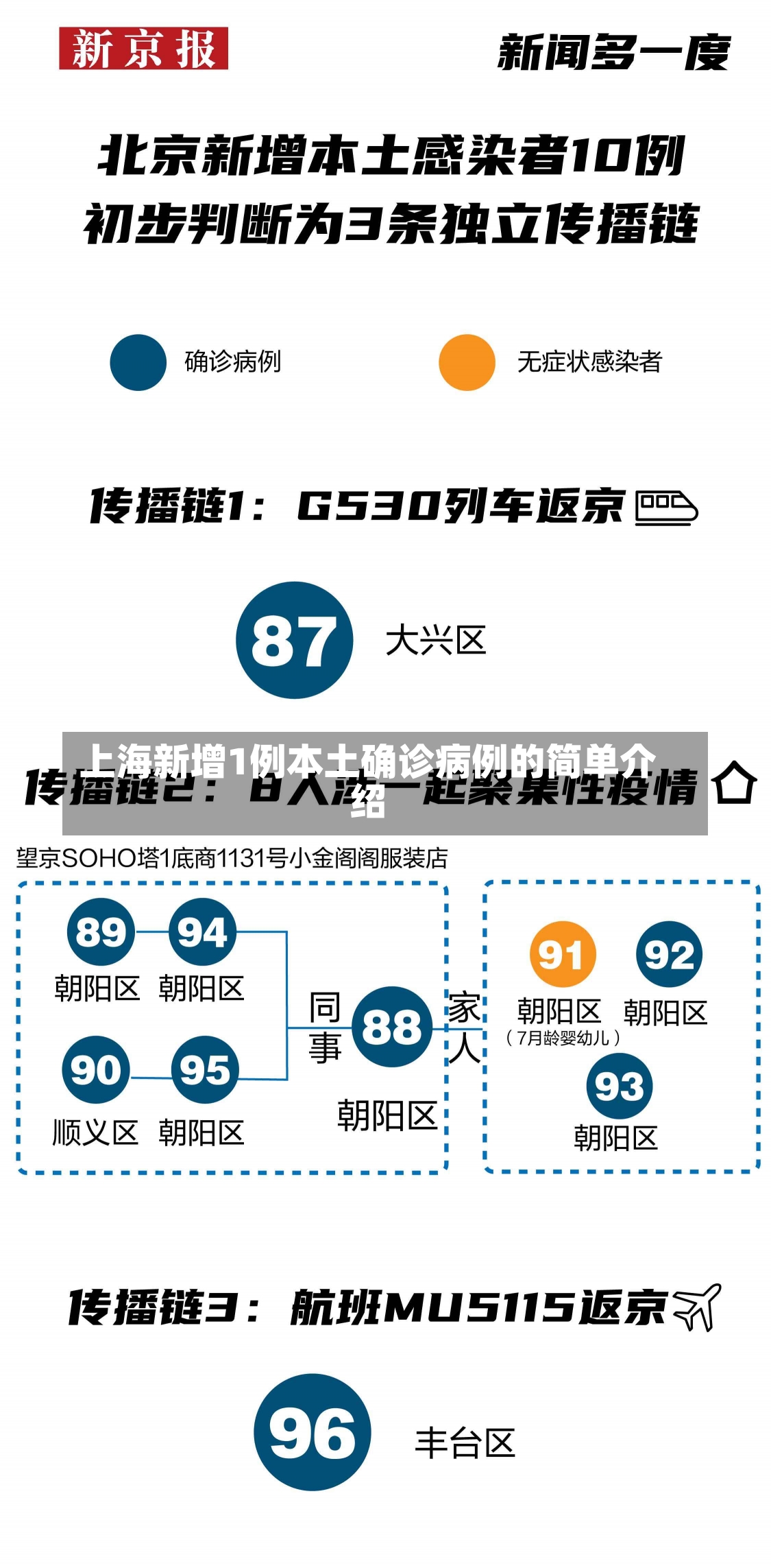 上海新增1例本土确诊病例的简单介绍-第3张图片-建明新闻