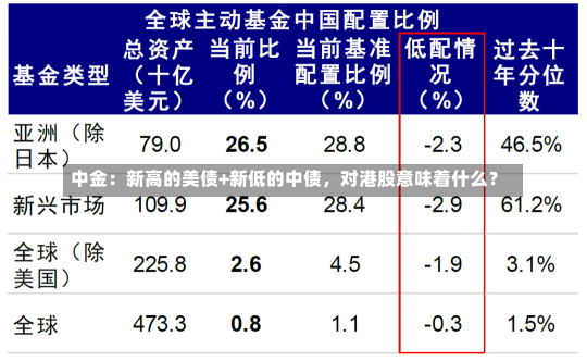 中金：新高的美债+新低的中债，对港股意味着什么？-第1张图片-建明新闻