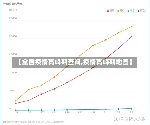 【全国疫情高峰期查询,疫情高峰期地图】-第1张图片-建明新闻