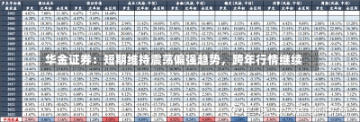 华金证券：短期维持震荡偏强趋势，跨年行情继续-第1张图片-建明新闻