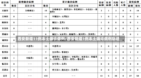 西安新增11例本土确诊病例/西安新增1例本土确诊病例轨迹-第1张图片-建明新闻