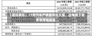 【建投钢铁】11月汽车产销量同比大增，白电线下零售额增幅明显-第1张图片-建明新闻