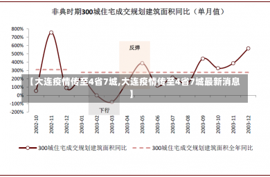 【大连疫情传至4省7城,大连疫情传至4省7城最新消息】-第1张图片-建明新闻