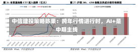 中信建投策略陈果：跨年行情进行时，AI+是中期主线-第1张图片-建明新闻