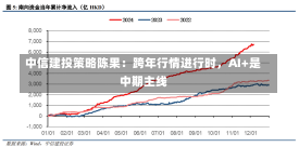 中信建投策略陈果：跨年行情进行时，AI+是中期主线-第2张图片-建明新闻