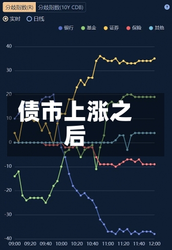 债市上涨之后-第2张图片-建明新闻