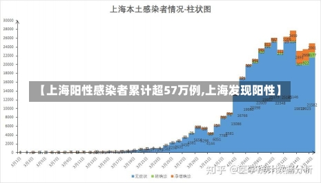 【上海阳性感染者累计超57万例,上海发现阳性】-第3张图片-建明新闻