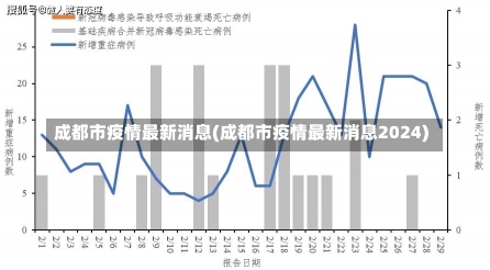 成都市疫情最新消息(成都市疫情最新消息2024)-第1张图片-建明新闻