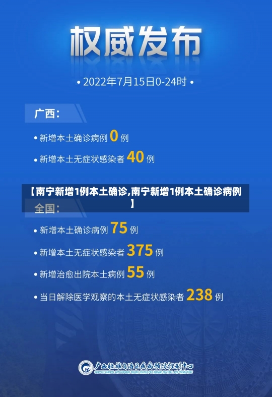 【南宁新增1例本土确诊,南宁新增1例本土确诊病例】-第1张图片-建明新闻