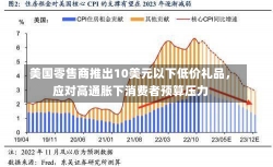 美国零售商推出10美元以下低价礼品，应对高通胀下消费者预算压力-第1张图片-建明新闻