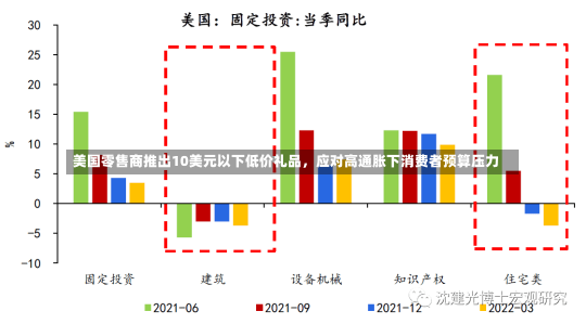 美国零售商推出10美元以下低价礼品，应对高通胀下消费者预算压力-第2张图片-建明新闻