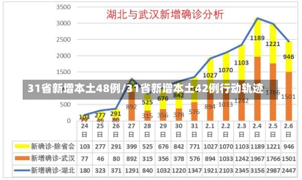 31省新增本土48例/31省新增本土42例行动轨迹-第1张图片-建明新闻