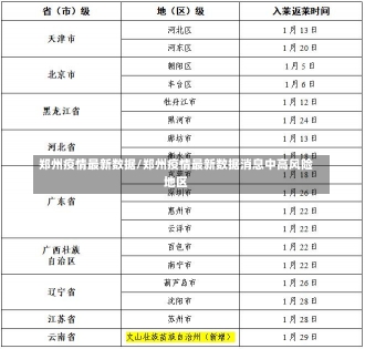 郑州疫情最新数据/郑州疫情最新数据消息中高风险地区-第2张图片-建明新闻