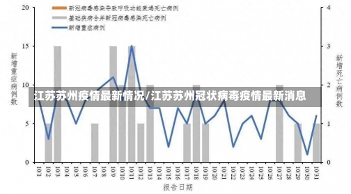 江苏苏州疫情最新情况/江苏苏州冠状病毒疫情最新消息-第1张图片-建明新闻