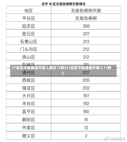 31省区市新增境外输入确诊13例(31省区市新增境外输入11例)-第1张图片-建明新闻