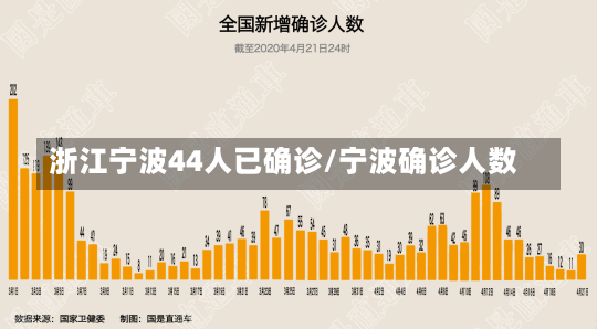 浙江宁波44人已确诊/宁波确诊人数-第1张图片-建明新闻