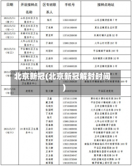 北京新冠(北京新冠解封时间)-第1张图片-建明新闻