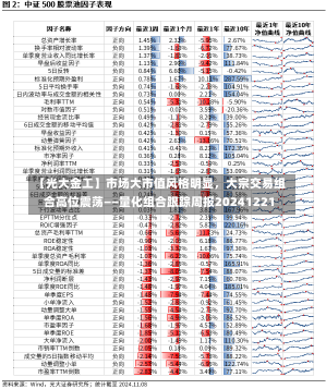 【光大金工】市场大市值风格明显，大宗交易组合高位震荡——量化组合跟踪周报20241221-第1张图片-建明新闻