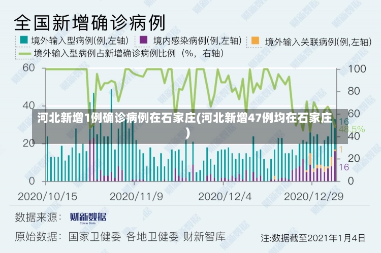 河北新增1例确诊病例在石家庄(河北新增47例均在石家庄)-第2张图片-建明新闻